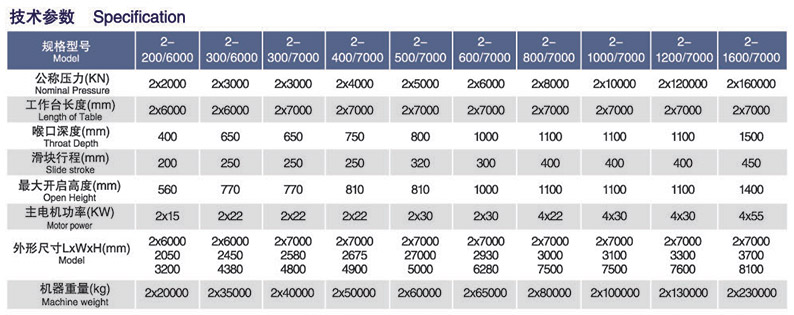 WE67K數(shù)控雙機(jī)聯(lián)動(dòng)液壓折彎?rùn)C(jī)參數(shù)